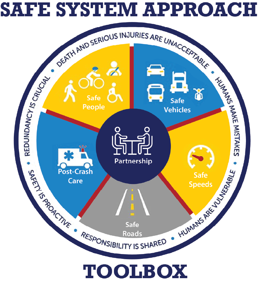 Safe system Approach (SSA) Implementation in KY